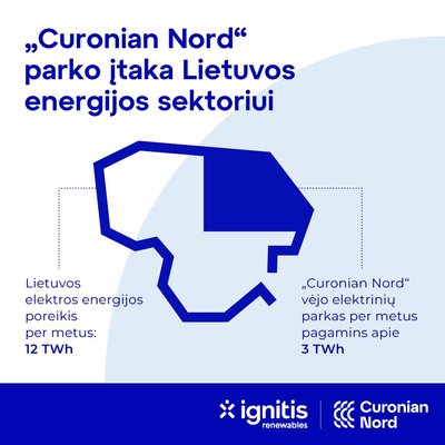 Vėjo jėgainių parko įtaka Lietuvos energetikos sektoriui