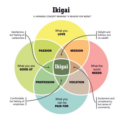 Ikigai