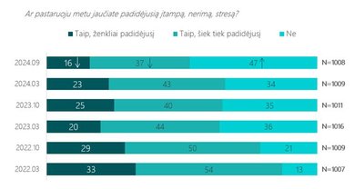 Apklausos apie žmonių psichinę sveikatą duomenys