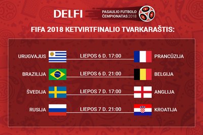 Pasaulio futbolo čempionato ketvirtfinalių tvarkaraštis