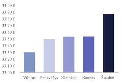 Pigiausių prekių kainų palyginimas / SeeNext inf.