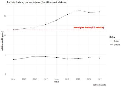 Parengta Svajūno Plungės