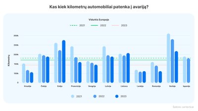 Automobilių avaringumas