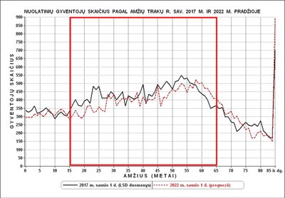 Nykstančios ir senstančios savivaldybės (R. Tučo nuotr.)