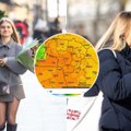 Orai primins vasarą: sinoptikė pasakė, ko galime tikėtis per Velykas 