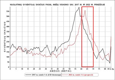 Nykstančios ir senstančios savivaldybės (R. Tučo nuotr.)