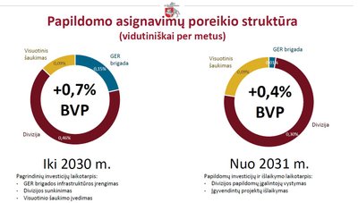 Poreikiai apginamumui