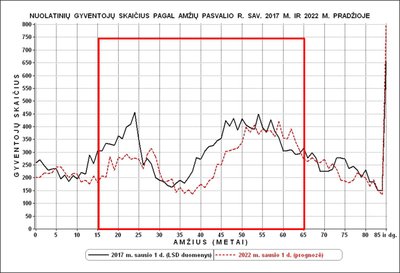 Nykstančios ir senstančios savivaldybės (R. Tučo nuotr.)