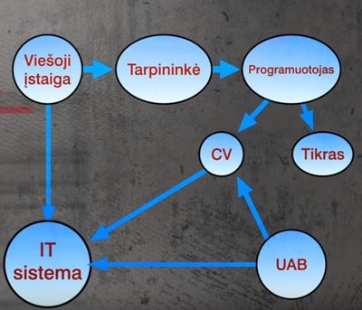 schema