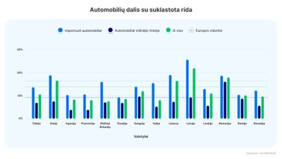 Ridos klastojimas