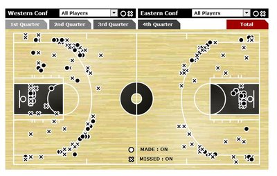 Per 2015 m. NBA „Visų žvaigždžių“ rungtynes mesti net 133 tritaškiai