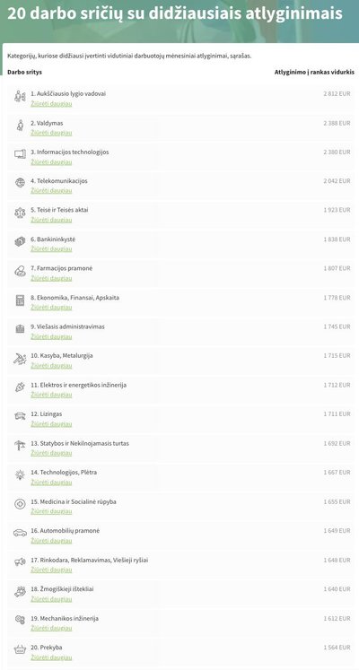 20 darbo sričių su didžiausiais atlyginimais