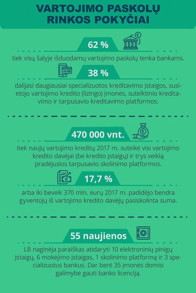 infografikas