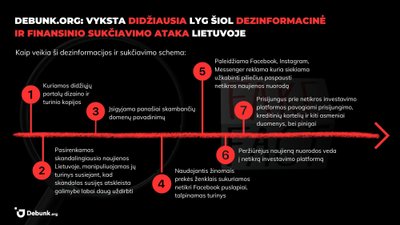 Sukčiavimo schema