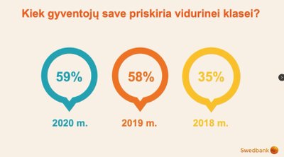 Swedbank inf.