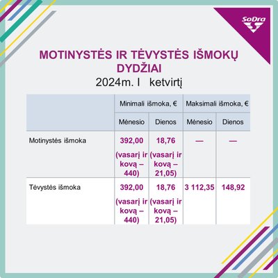 Motinystės ir tėvystės išmokos