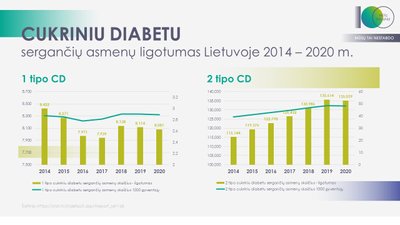 Sergamumas cukriniu diabetu