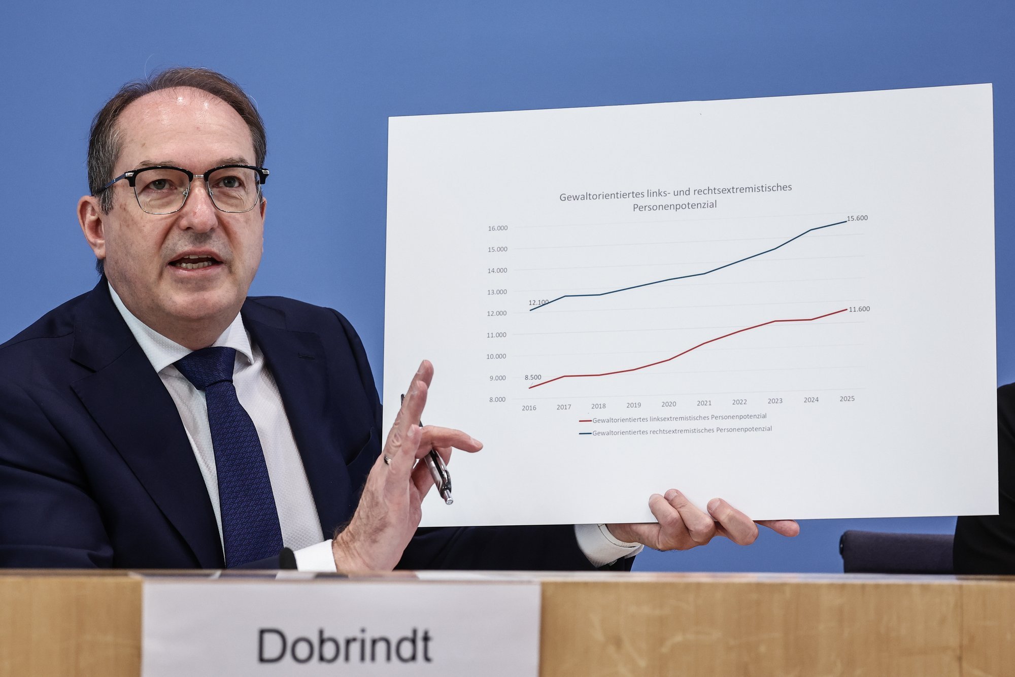 German Intelligence: Extremists Rising Amid Far-Right Party Growth
