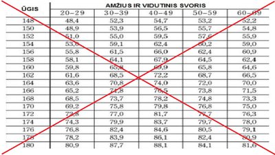 Socialiniuose tinkluose platinama lentelė