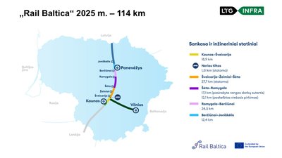 Kitais metais „Rail Baltica“ darbai turėtų vykti 114 kilometrų