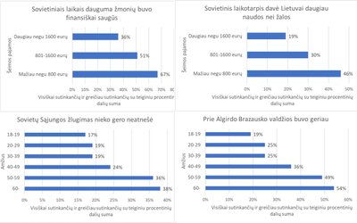 Sovietiniais laikais ir prie Brazausko buvo