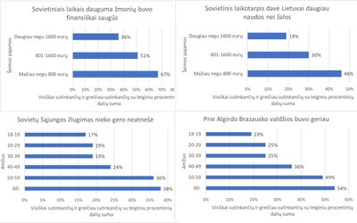 Sovietiniais laikais ir prie Brazausko buvo