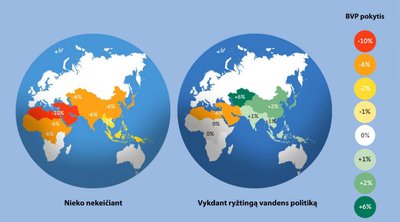 Prognozuojamas BVP pokytis 2050 metais kovojant ir nekovojant su vandens trūkumu