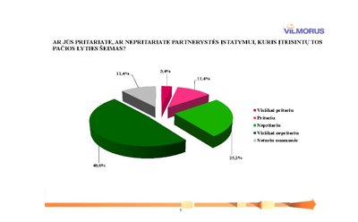 Partnerystė