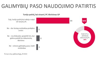 E-komercijos Lietuvoje tyrimas