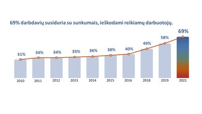 Darbuotojų trūkumas