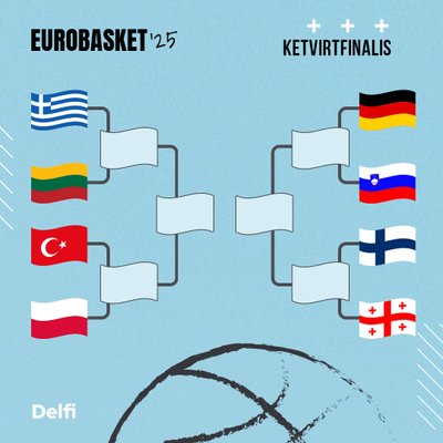 „Eurobasket 2025“ ketvirtfinalio poros 
