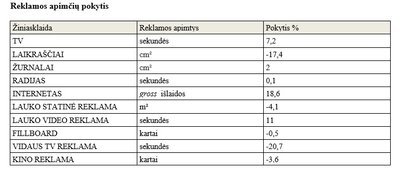 TNS duomenys