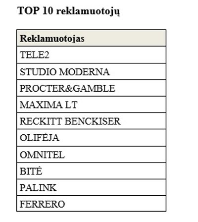 TNS duomenys