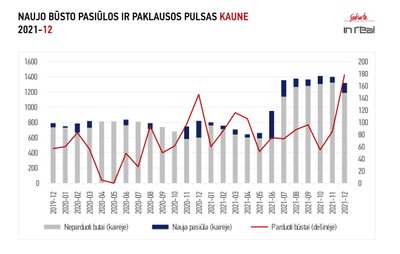 Kauno NT rinka 