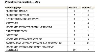 TNS duomenys