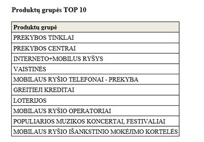 TNS duomenys