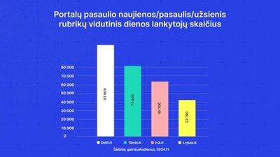 Užsienio naujienų skaitomumas