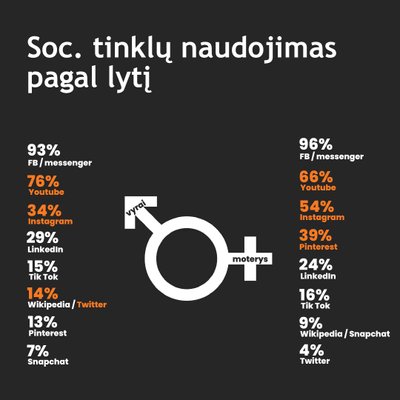  „Synopticom“ tyrimas