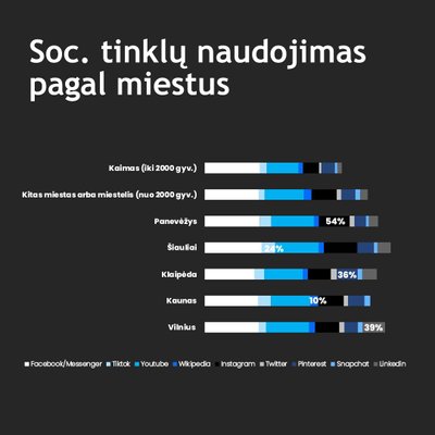  „Synopticom“ tyrimas