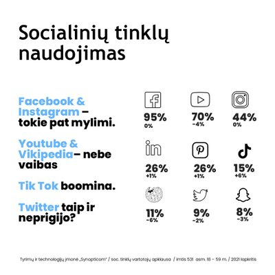  „Synopticom“ tyrimas