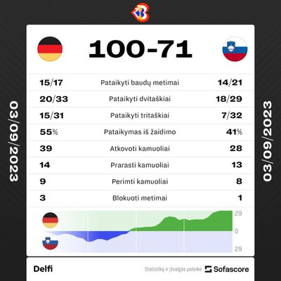 Vokietija - Slovėnija