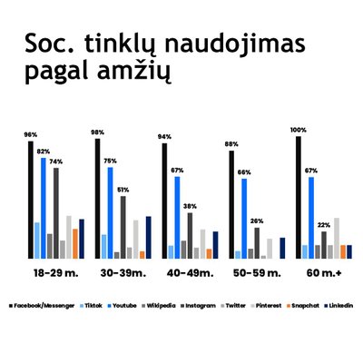  „Synopticom“ tyrimas