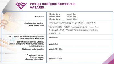 „Sodros“ išmokų datos 2024 metų vasario mėn.