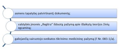  Ką turi turėti mokinys mokymosi su šeimos vairavimo instruktoriumi metu: