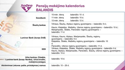 „Sodros“ išmokų datos balandžio mėn. 