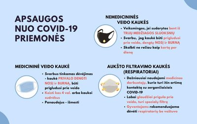 Apsaugos nuo COVID-19 priemonės