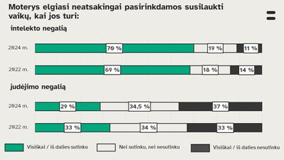 Visuomenės apklausa