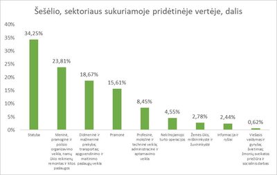 Šešėlis ekonomikoje