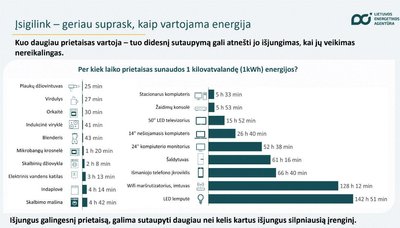 Prietaisų energijos vartojimas