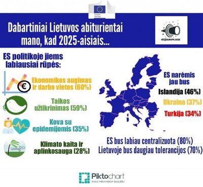 Apklausos rezultatai (ec.europa.eu nuotr.)